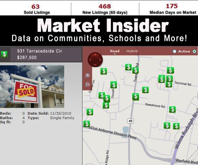 Market insider - North Carolina community resources and information