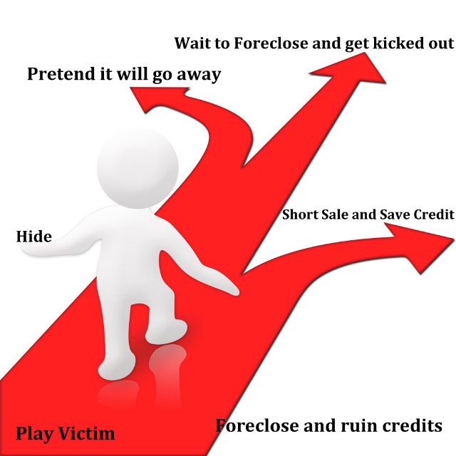 Foreclosure and Denial, Avoid Foreclosure in Atlanta, Pretending it will go away, Know Your Options-Stop Denial