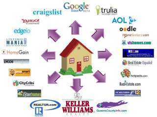 realtor marketing plan