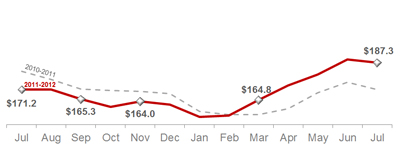 http://www.kw.com/images/kw_images/homepriceUS_September2012_01.jpg