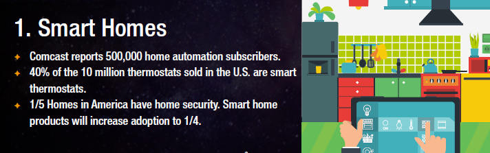 Tech Trend #1